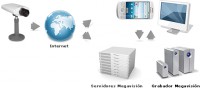 Soluciones remotas para empresas y pymes